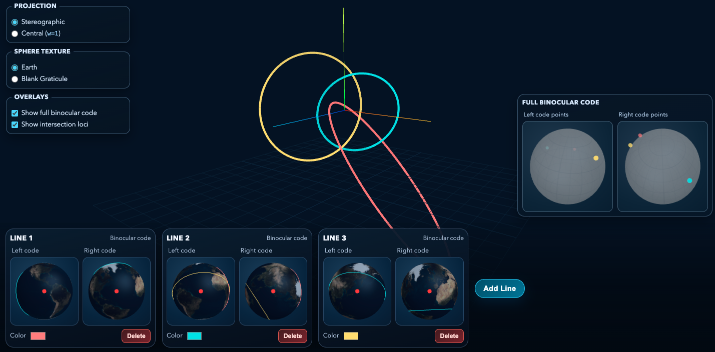 Linked circles controlled by globes
